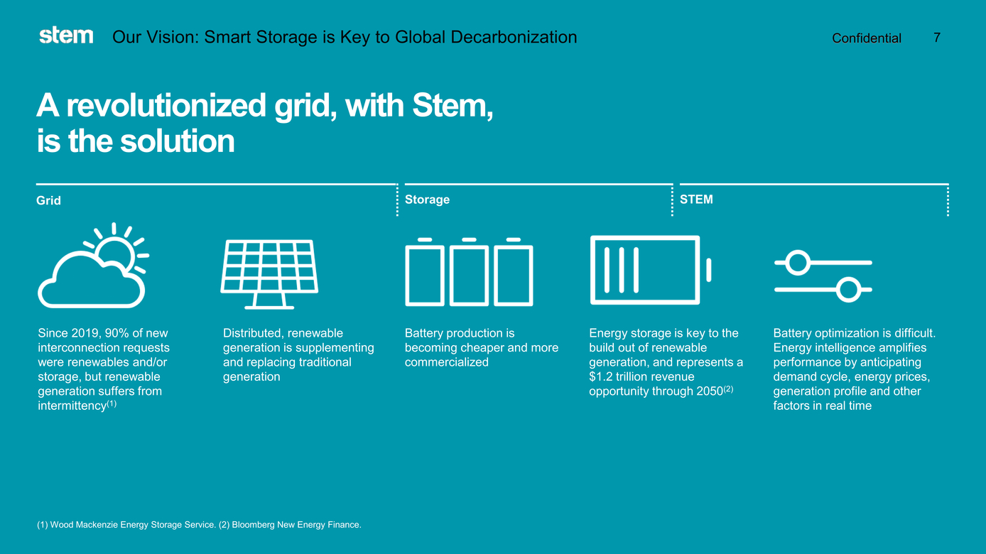 37633-1_stem investor presentation_page007.jpg