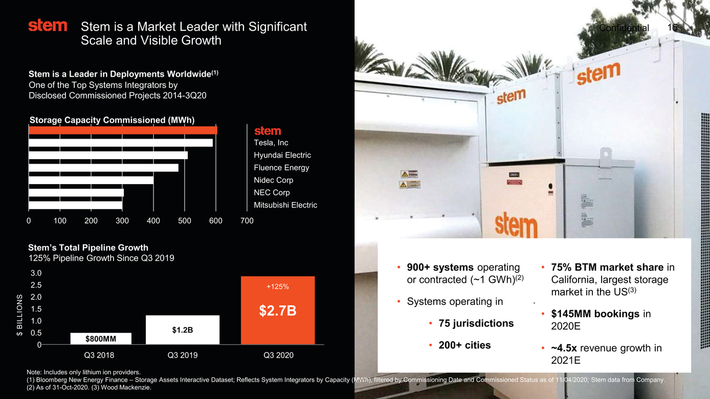 37633-1_stem investor presentation_page015.jpg