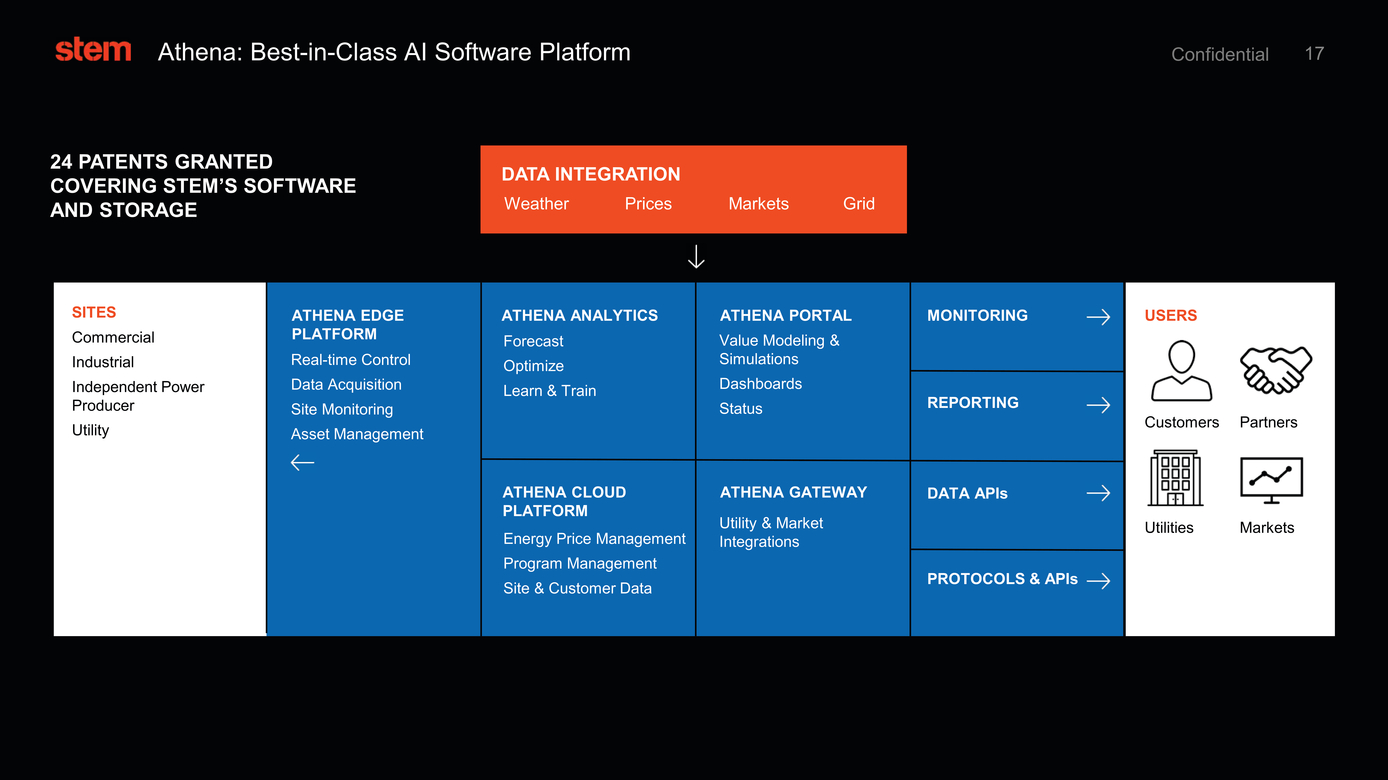 37633-1_stem investor presentation_page017.jpg