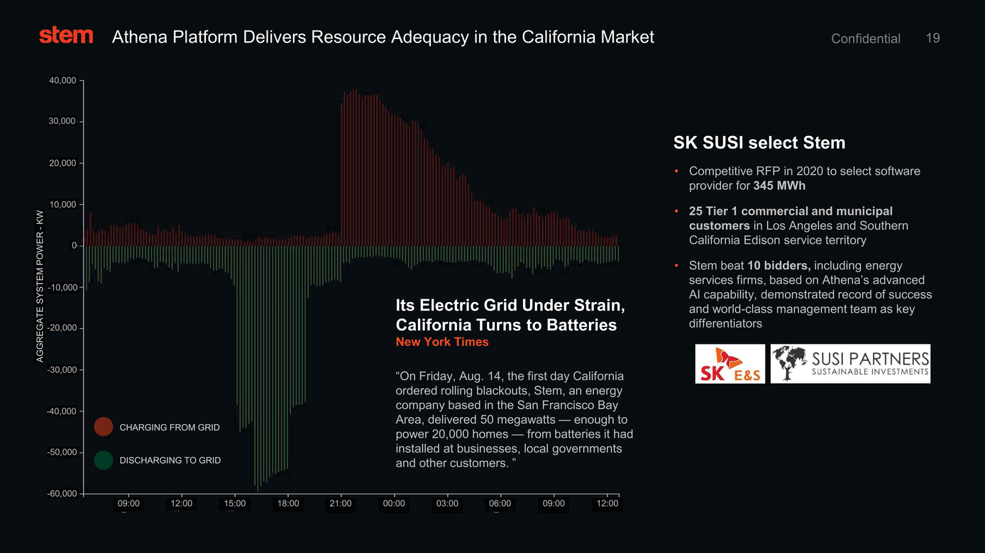 37633-1_stem investor presentation_page019.jpg