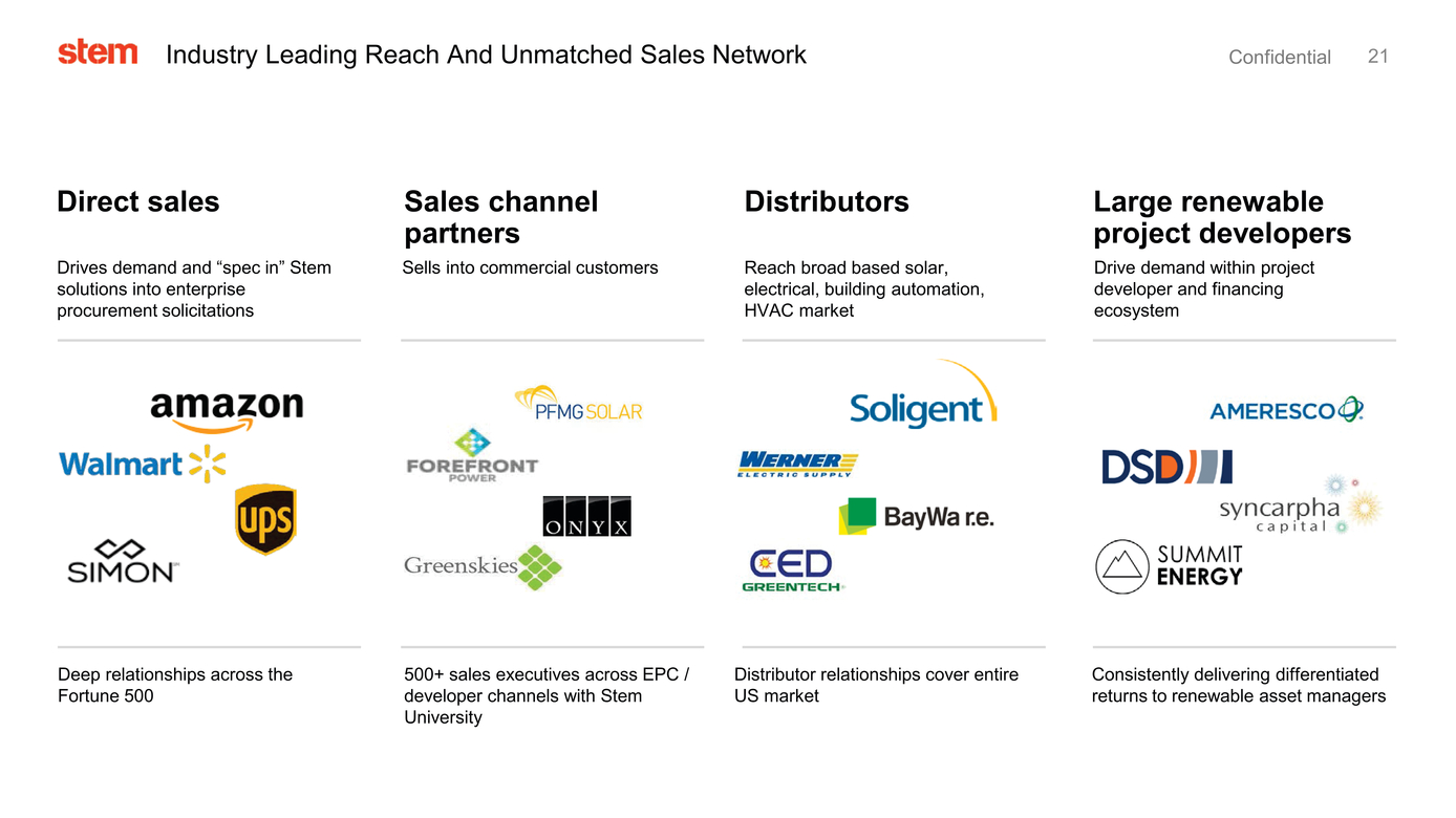 37633-1_stem investor presentation_page021.jpg