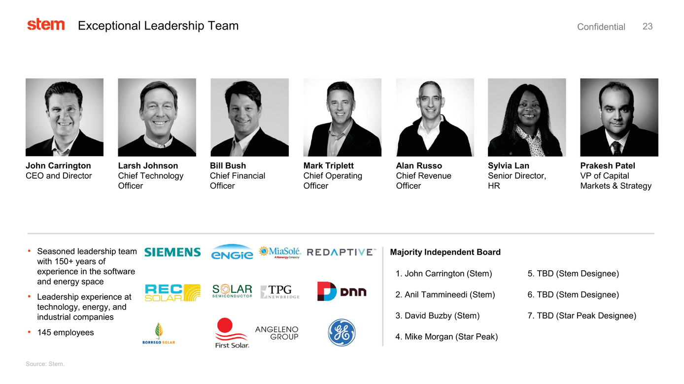 37633-1_stem investor presentation_page023.jpg