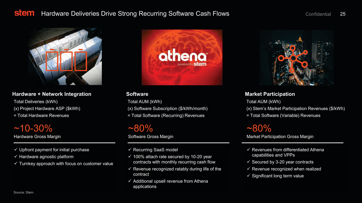 37633-1_stem investor presentation_page025.jpg