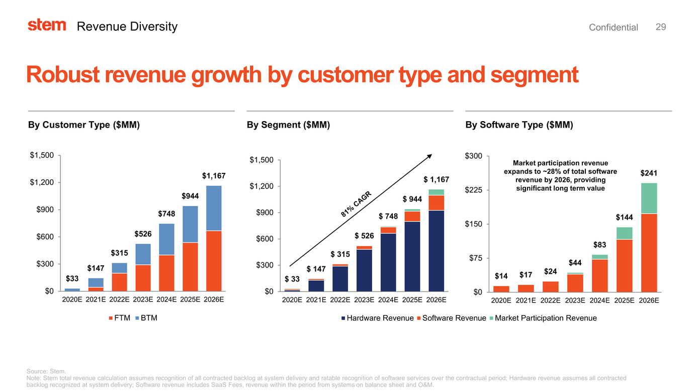 37633-1_stem investor presentation_page029.jpg