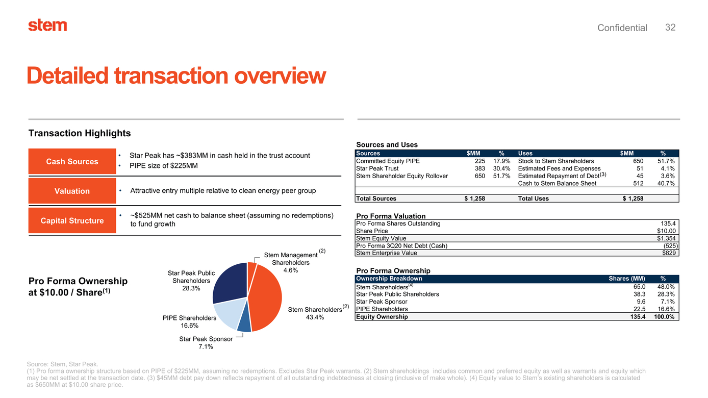 37633-1_stem investor presentation_page032.jpg