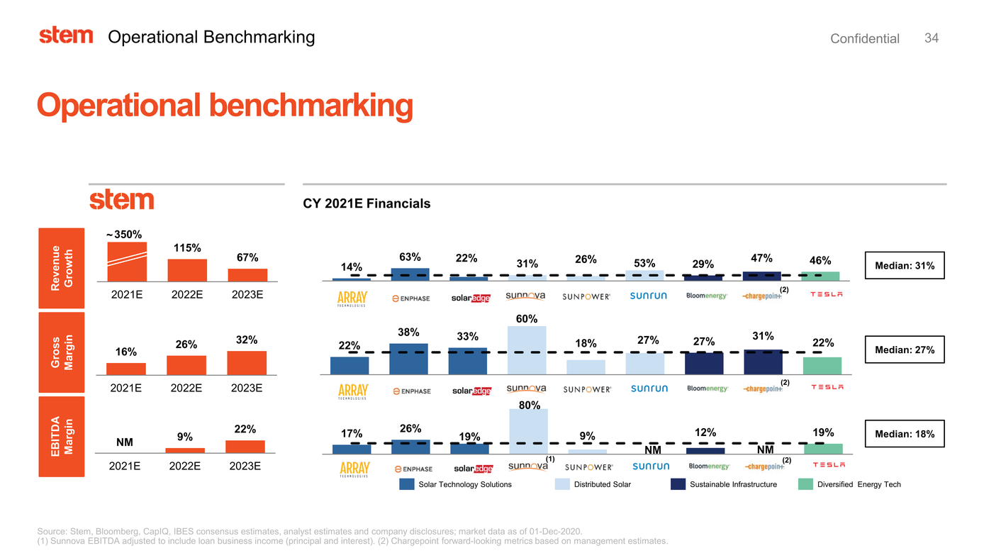 37633-1_stem investor presentation_page034.jpg