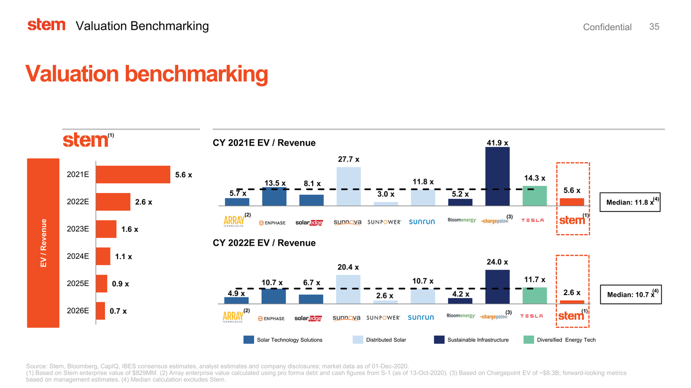 37633-1_stem investor presentation_page035.jpg