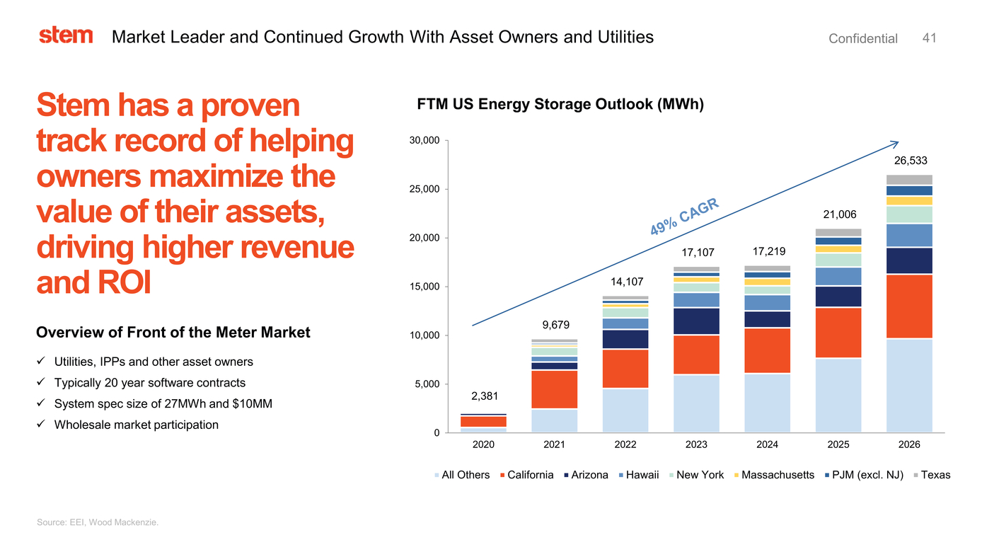 37633-1_stem investor presentation_page041.jpg