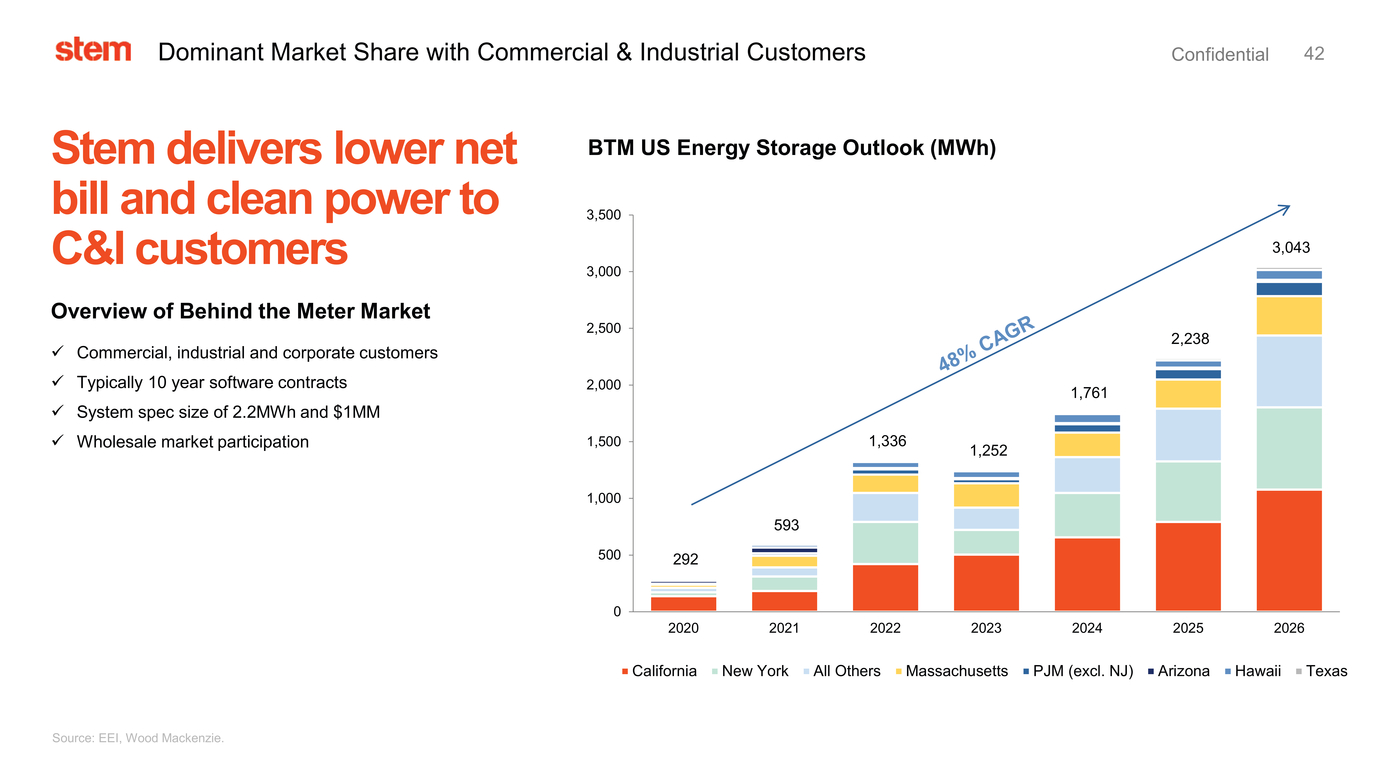 37633-1_stem investor presentation_page042.jpg
