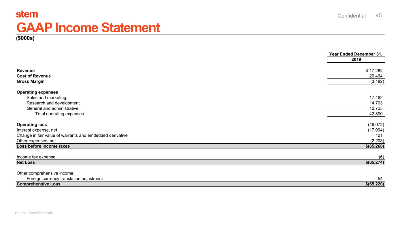 37633-1_stem investor presentation_page045.jpg