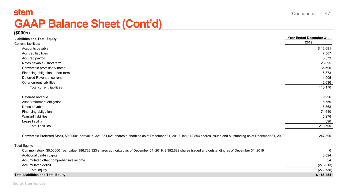 37633-1_stem investor presentation_page047.jpg