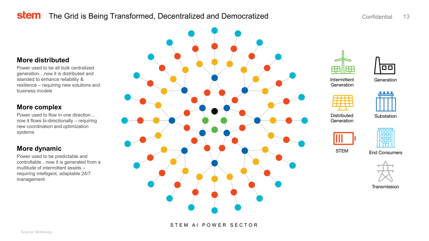 37633-1_stem investor presentation_page013.jpg