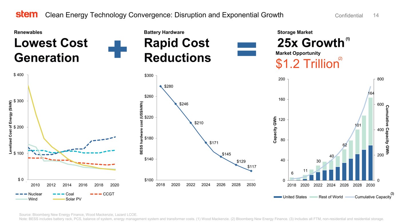 37633-1_stem investor presentation_page014.jpg
