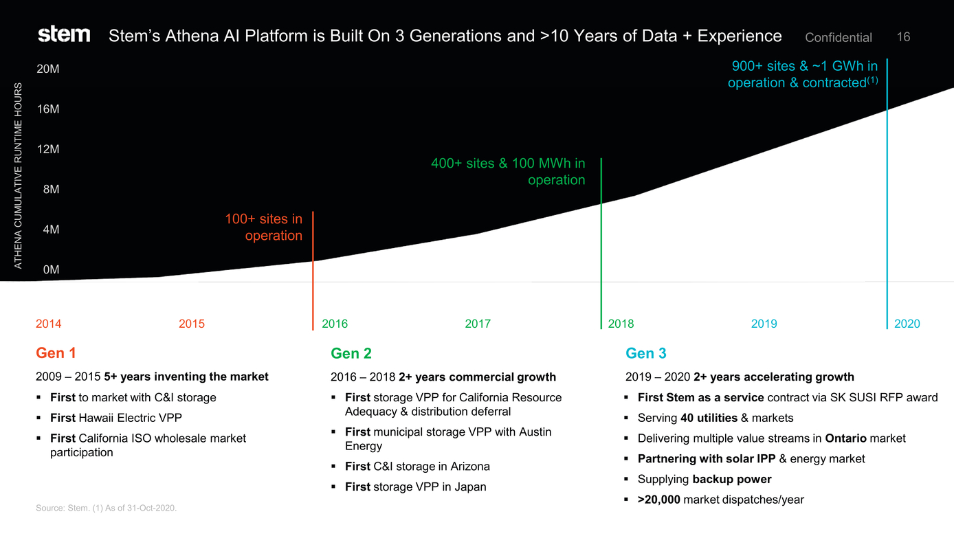 37633-1_stem investor presentation_page016.jpg