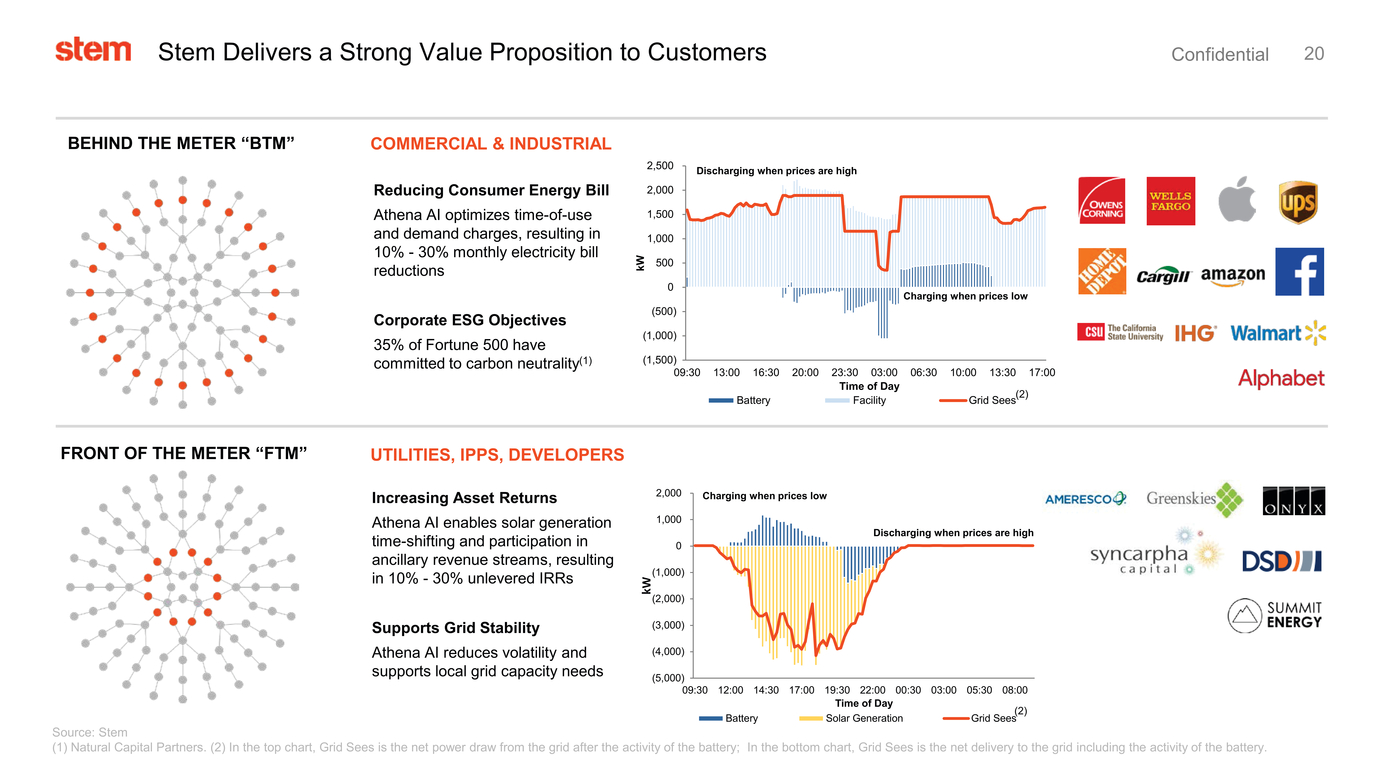 37633-1_stem investor presentation_page020.jpg