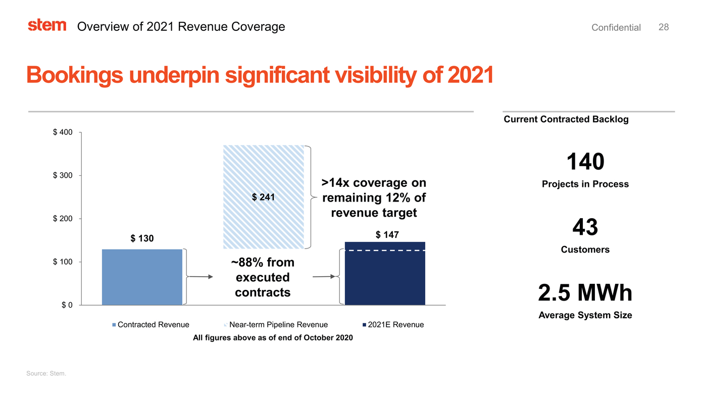 37633-1_stem investor presentation_page028.jpg