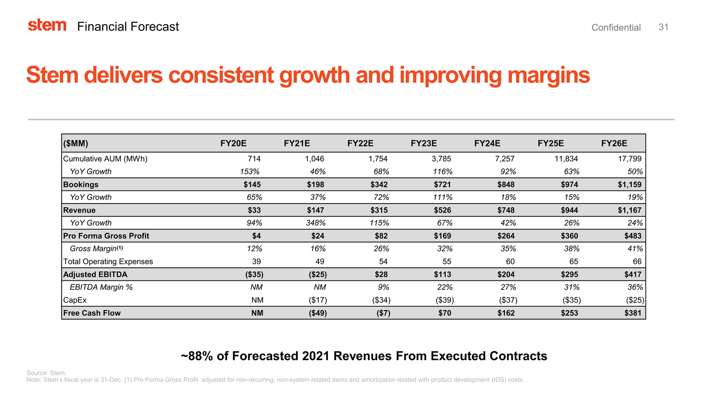 37633-1_stem investor presentation_page031.jpg