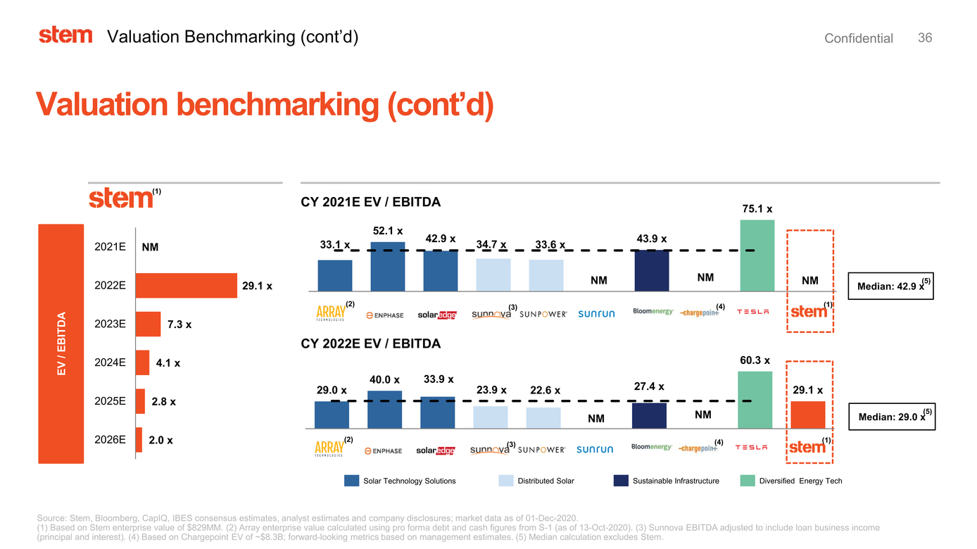 37633-1_stem investor presentation_page036.jpg