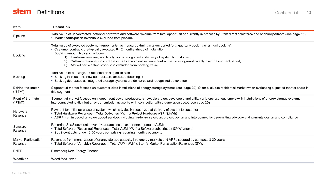 37633-1_stem investor presentation_page040.jpg