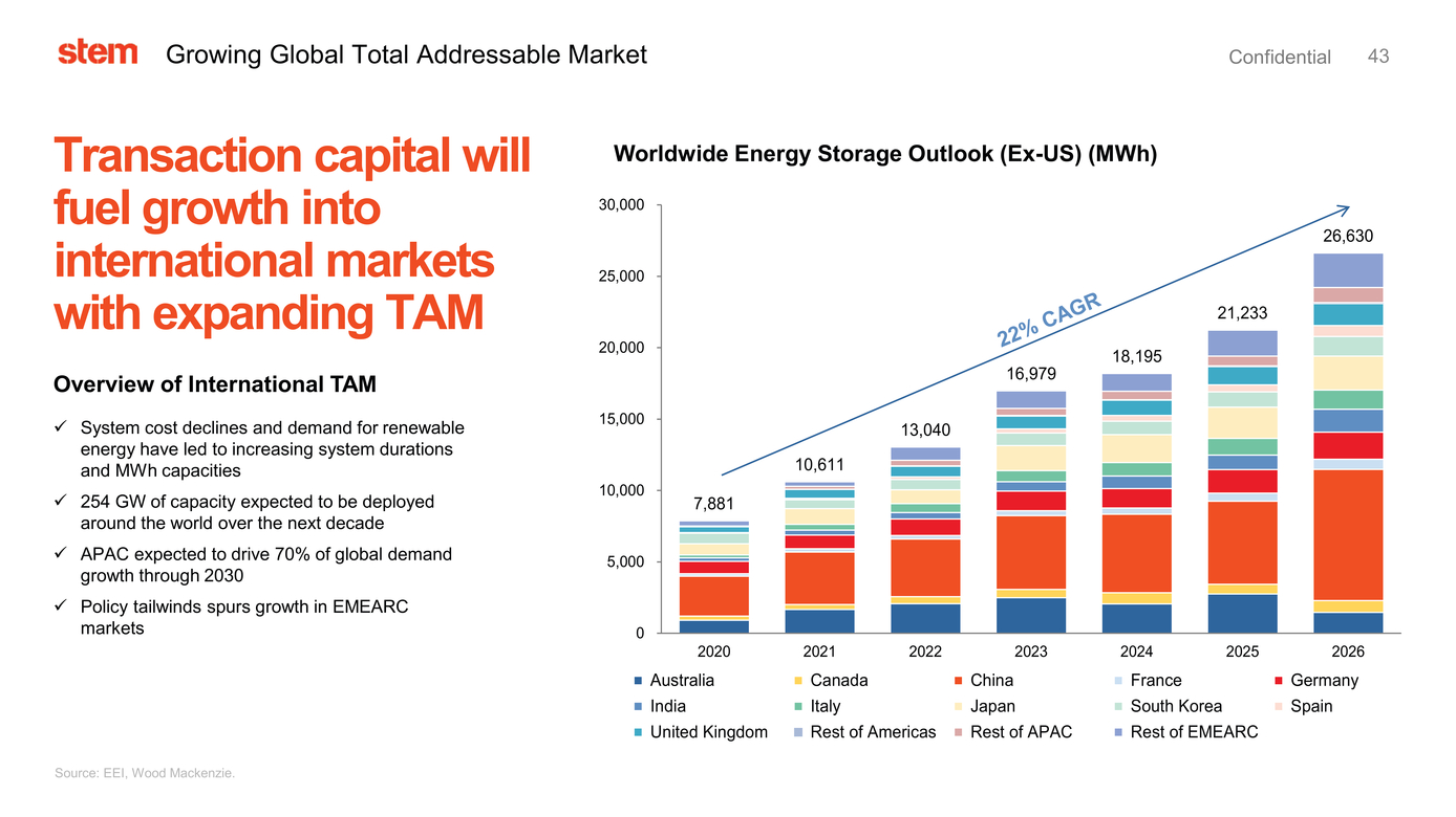 37633-1_stem investor presentation_page043.jpg