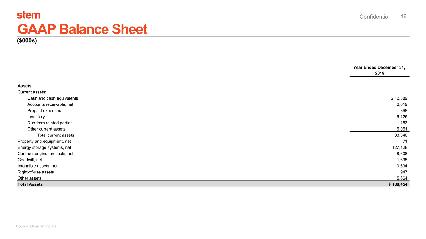 37633-1_stem investor presentation_page046.jpg