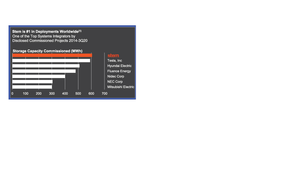 [MISSING IMAGE: tm2037914d1-bc_stem4c.jpg]