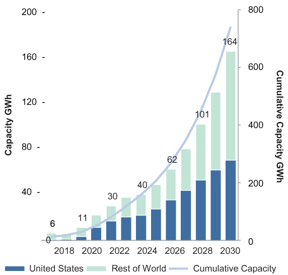 [MISSING IMAGE: tm2117330d2-bc_capacity4c.jpg]