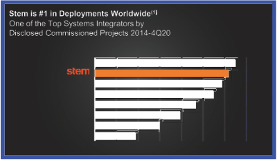 [MISSING IMAGE: tm2117330d2-bc_project4clr.jpg]