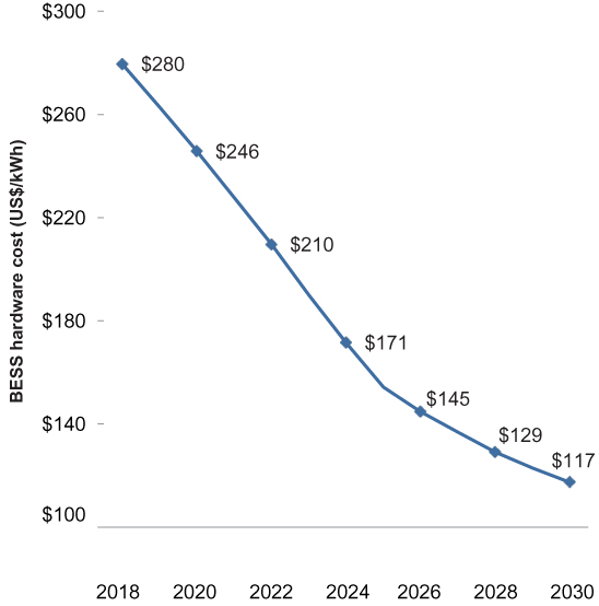 [MISSING IMAGE: tm2117330d2-lc_cast4c.jpg]