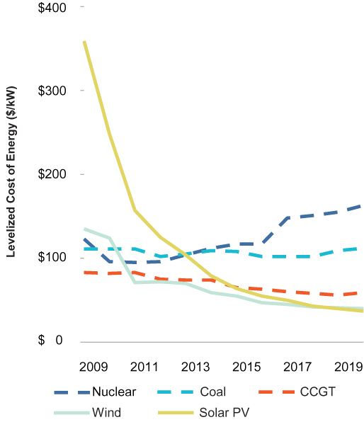 [MISSING IMAGE: tm2117330d2-lc_leveliz4c.jpg]