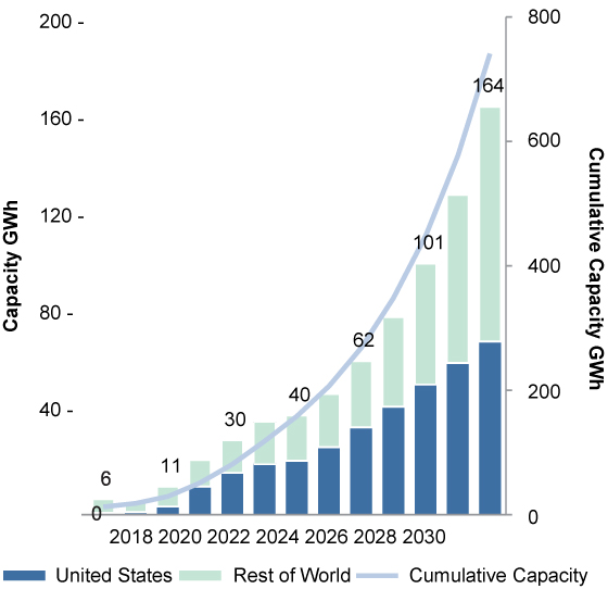 [MISSING IMAGE: tm2122167d2-bc_capac4c.jpg]