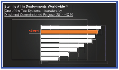 [MISSING IMAGE: tm2122167d2-bc_stem4clr.jpg]