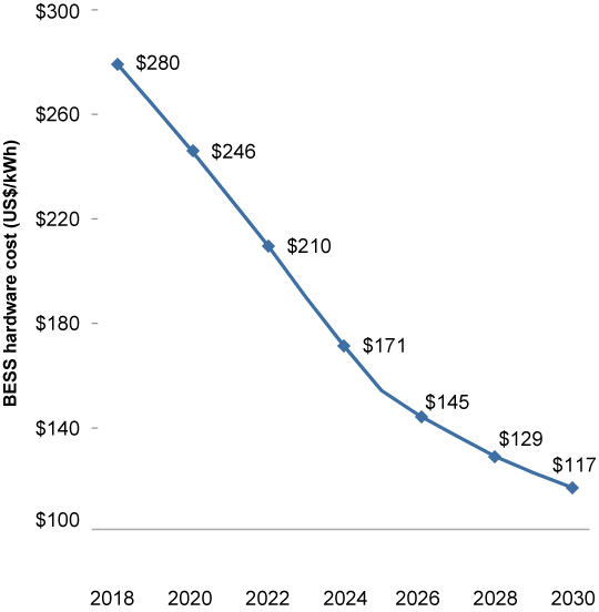 [MISSING IMAGE: tm2122167d2-lc_bess4c.jpg]