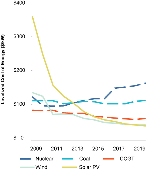 [MISSING IMAGE: tm2122167d2-lc_level4c.jpg]