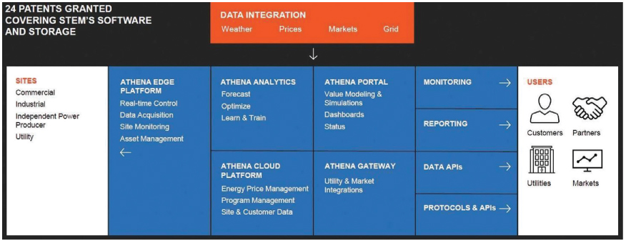 [MISSING IMAGE: tm2122167d2-tbl_data4clr.jpg]